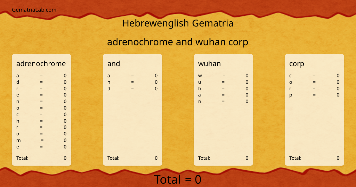 adrenochrome and wuhan corp in hebrewenglish Gematria